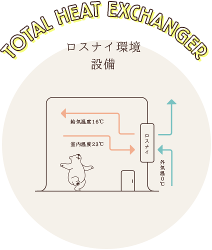 ロスナイ環境設備